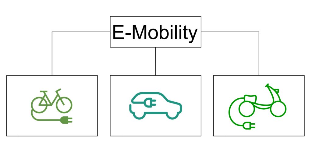 E-Mobility